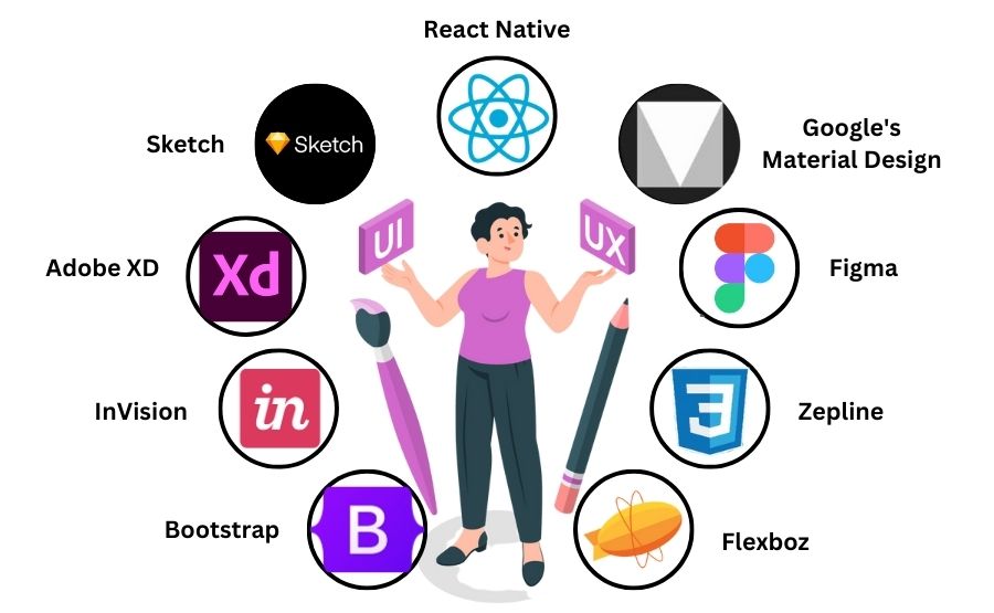 Tools for UI/UX design