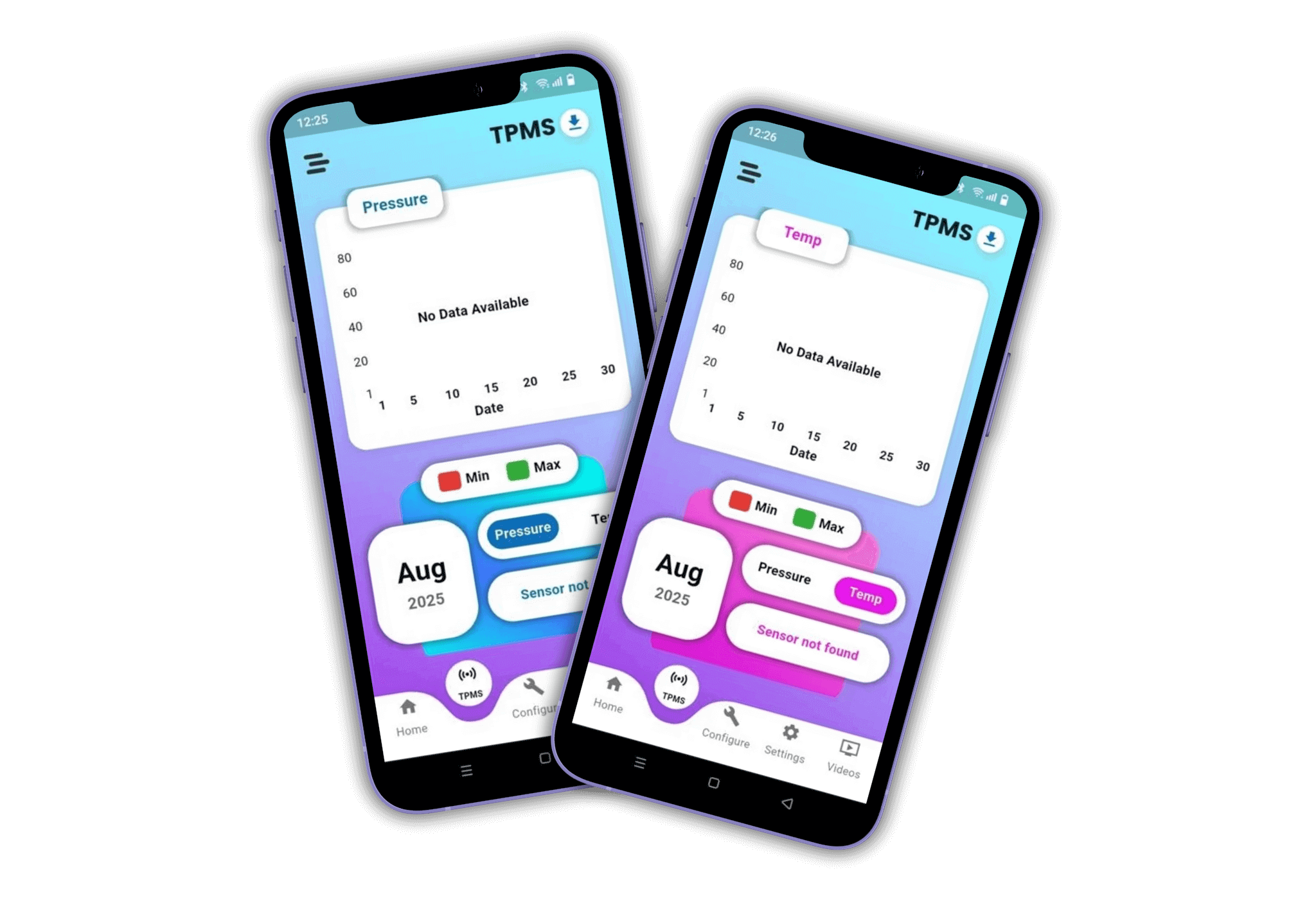 Data Visualization & Logging